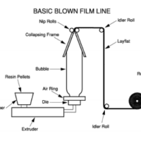 blown-stretch-film