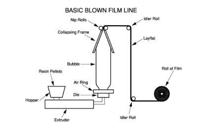 blown-stretch-film